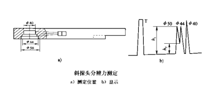 超声波检测仪和探头的组合性能简介